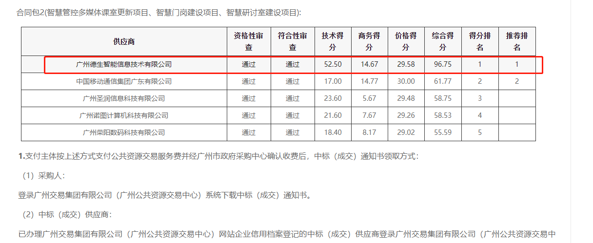 M币钱包官网喜提大标！ 智慧校园一卡通，助力广州市技师学院校园信息化建设